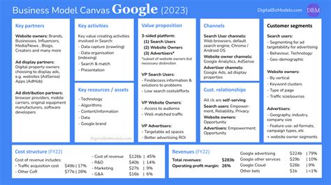 Google Business Model 2023 DigitalBizModels