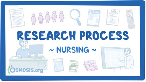 The Research Process Nursing Osmosis Video Library