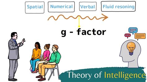 Fator G De Inteligência