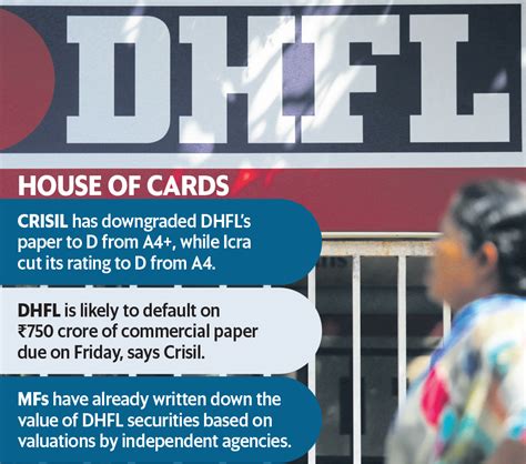 Dhfl Crisis Deepens With Rating Downgrades Write Offs By Mutual Funds Mint
