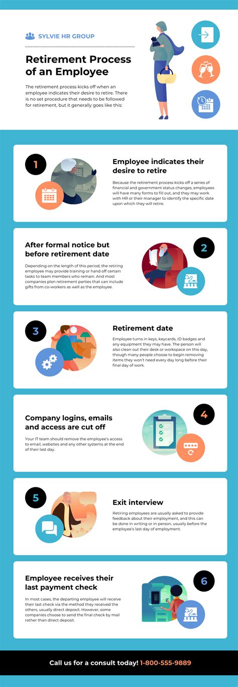 Employee Retirement Process Infographic Venngage