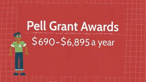 What Are Pell Grantsand Whats New In 2022 Youtube