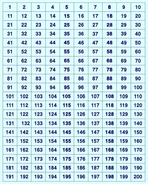 8 Best Printable Number Grid To 500 Printableecom Numbers 101 200