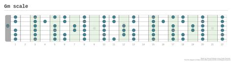 Gm Scale A Fingering Diagram Made With Guitar Scientist