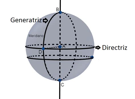 Esfera Geometría Qué Es Definición Y Concepto