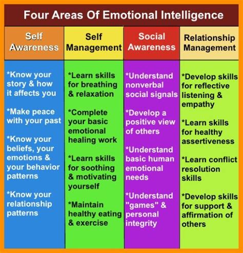 Understanding And Developing Emotional Intelligence Southlake Texas