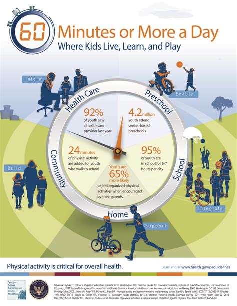 Infographic Physical Activity Blog Post Physical Activities