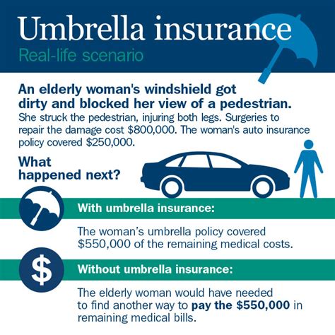 What Is Umbrella Insurance