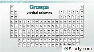 The Periodic Table Properties Of Groups And Periods