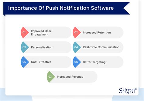 20 Best Push Notification Service Providers And Platforms In 2024