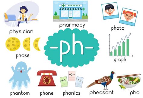List Of Words That Start With Letter Ph For Children To Learn