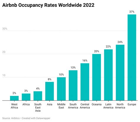 Discover Airbnb Occupancy Worldwide How To Find Short Term Rental Occupancy Rates Airbtics