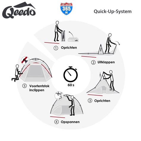 Bit.ly/3i7lalh #qeedo #quickoak3 #quickupsystem hier im video wurde. Qeedo-Quick Oak 3 All in One Paraplutent -Dark Series ...