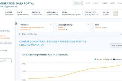 Datos Sobre Migración Al Alcance De Todos International Organization For Migration