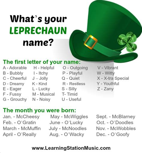 Whats Your Leprechaun Name A Fun St Patricks Day Activity For