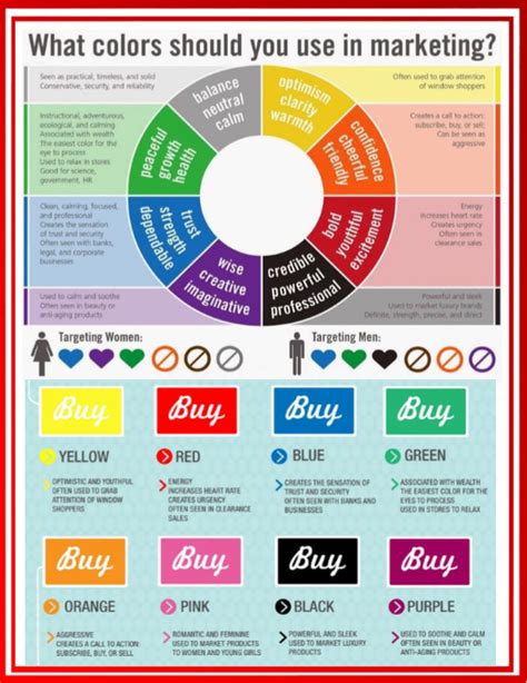 Color Matters When Marketing Marketing Marketing Concept Digital