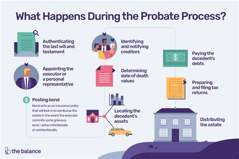 Credit card debt doesn't follow you to the grave. A Step-by-Step Guide to What Happens During Probate