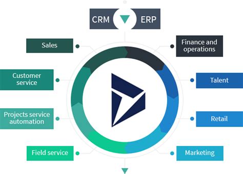 Microsoft Dynamics 365 For Field Service Field Service Automation