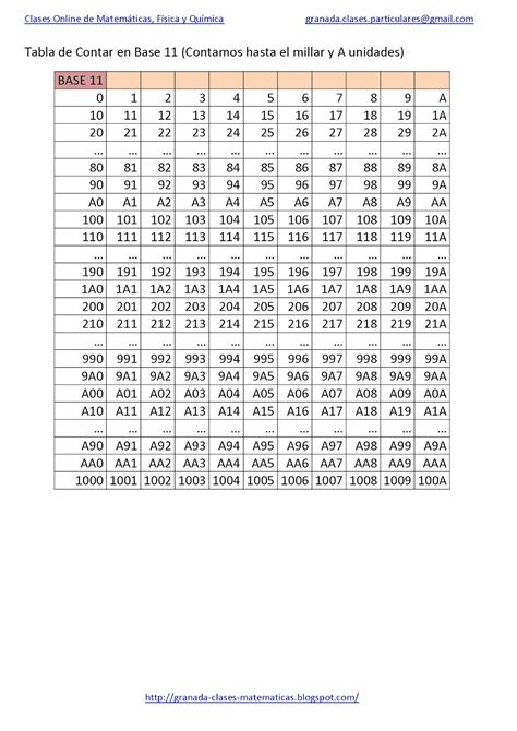 Clases Online De Matematicas Fisica Y Quimica Tablas De Multiplicar