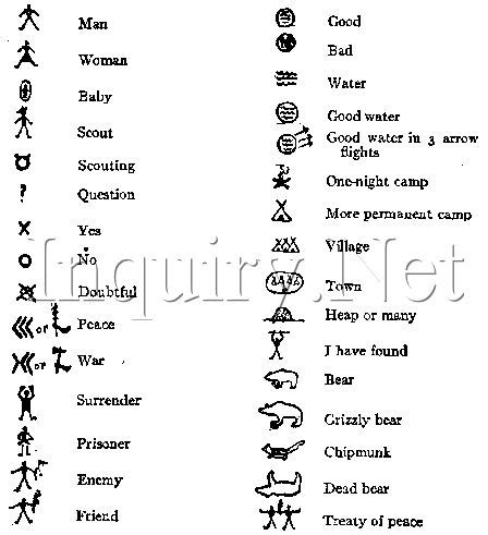 native american iconography - Google Search | Scout ...