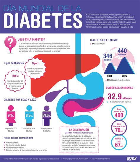 D A Mundial De La Diabetes From Notimx Gaceta Informativa