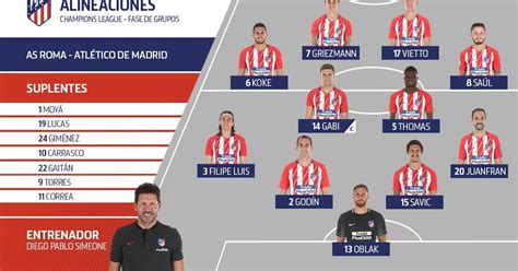 .اتلتيكو مدريد اليوم فى مباراه الدربى فى مباراه الفوز مرغوب للفريقين والخساراه بطاقة مباراة برشلونة واتليتكو مدريد. تشكيلة مباراة روما و اتلتيكو مدريد بدوري ابطال اوروبا