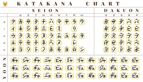 Learn Katakana With Katakana Charts