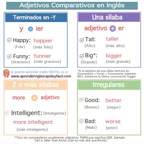 Adjetivos Comparativos en inglés con explicación por medio de imágenes