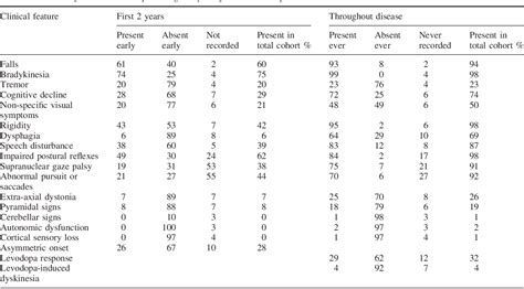 Table 1 From Characteristics Of Two Distinct Clinical Phenotypes In