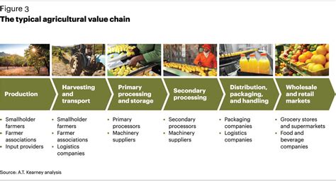 Contoh Value Chain Perusahaan