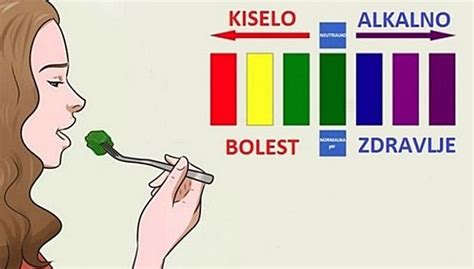 Kiselost Organizma Je Uzro Nik Najte Ih Bolesti Uzrokuje Prerano Starenje I Bolest Evo Kako