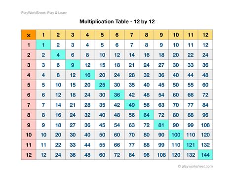 12 Times Tables Chart Printable Walter Bunces Multiplication Worksheets