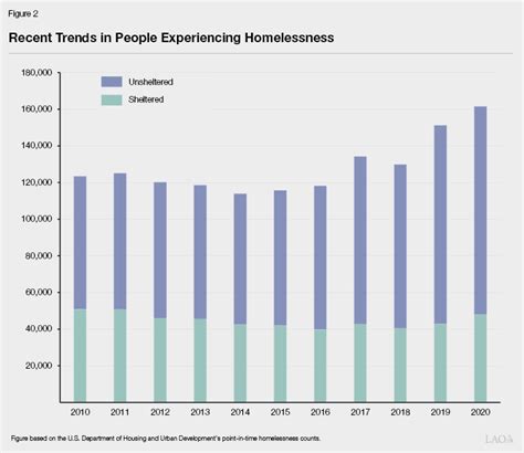 The 2022 23 Budget The Governors Homelessness Plan 2023