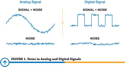Reducing Signal Noise In Practice Precision Digital