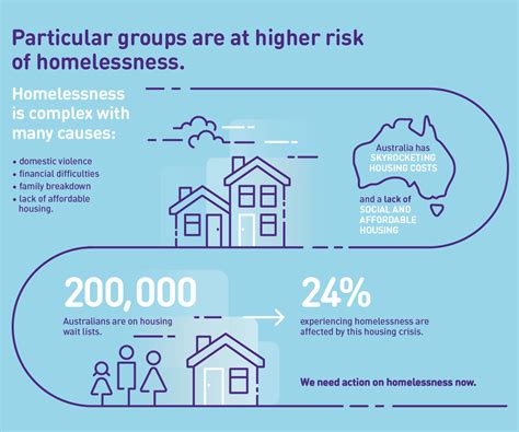 Inaugural Australian Homelessness Monitor Launched Institute For
