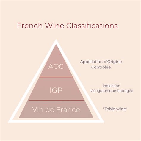 French Wine Classifications Set Your Standard Higher