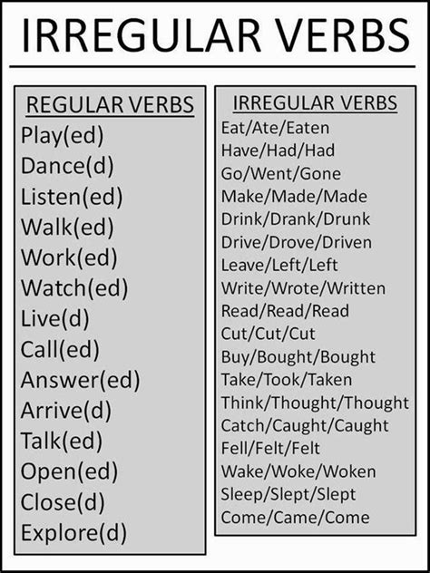 English Verb Forms Regular And Irregular Verbs ESL Buzz English Verbs English Phrases Learn