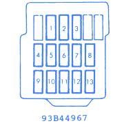 Workshop manuals, service manuals and wiring diagrams. Mitsubishi 3000GT 1997 Mini Fuse Box/Block Circuit Breaker ...