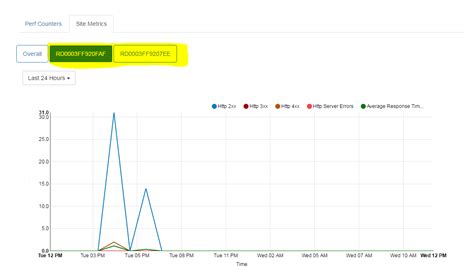 App service plan does support hybrid connectivity while consumption plan does elastic scaling. Azure Web Apps Monitoring Metrics and App Service Plan ...