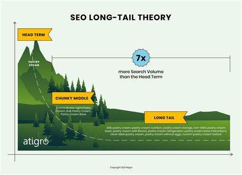 Embrace The Long Tail In Your Keyword Strategy Atigro