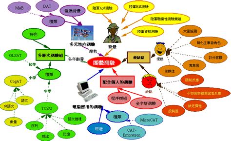 心理狀態測驗（英語：mental stutus examination或mental state examination，简称 mse）是精神病學的臨床評估過程中一個重要的部分。它是对患者精神状态的一个系统性评估的过程，检测患者被测时的外在表现、态度、表现、心情、情感、表达、思考过程、思考内容、知觉、認知、洞. 心理測驗題庫:第十章 | WikiTeamWork | Fandom powered by Wikia