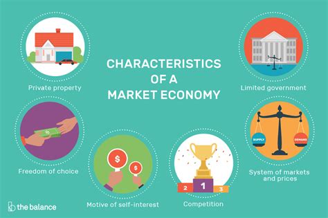 Nobel prize in economics oct. Market Economy: Definition, Pros, Cons, Examples