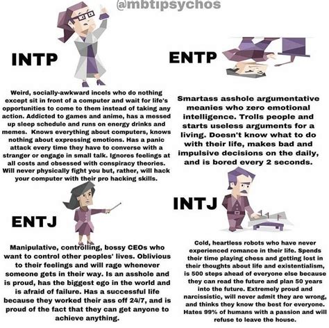 Mbti Fanart Intp Personality Type Myers Briggs Personality Types Hot