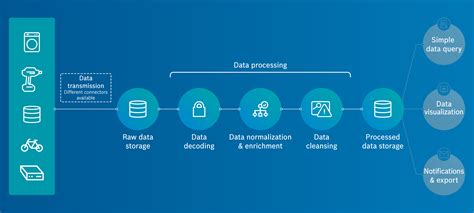 What Is Data Processing System