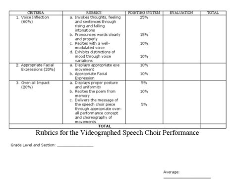 Rubrics For The Videographed Speech Choir Performance Total Pdf