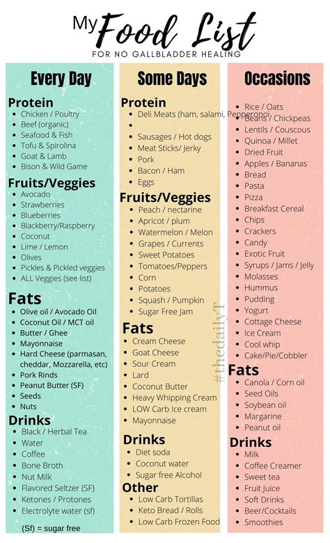 My No Gallbladder Food List Post Gallbladder Surgery Diet