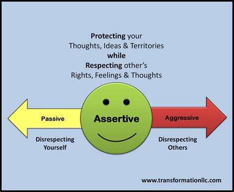 Assertive Communication Assertive Communication Assertiveness Communication Skills Training