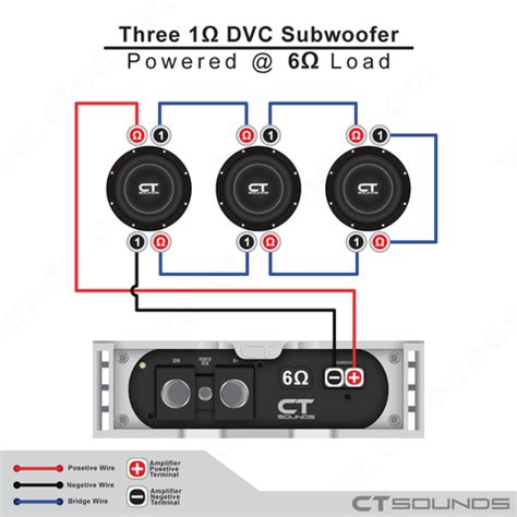 Subwoofer wiring four dvc subs in series parallel youtube. 1-ohm DVC subwoofer/speakers are rated at 1-ohm at each ...