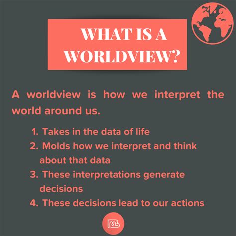 What Is A Worldview Binmin