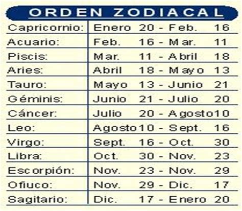 Cada signo zodiacal posee números de la suerte asociados que pueden sacarse provecho. Ofiuco; nuevo signo zodiacal | ECOS DE TIERRA ADENTRO ...